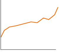 運用実績グラフ