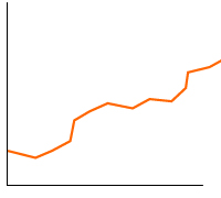 運用実績グラフ