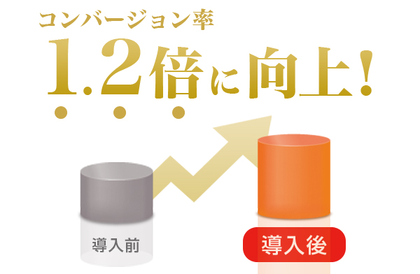 コンバージョンが向上