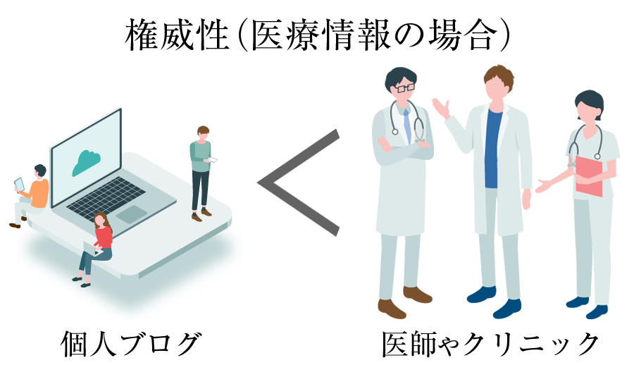 権威性の評価基準